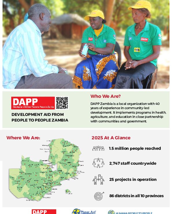 Zambia Health Information